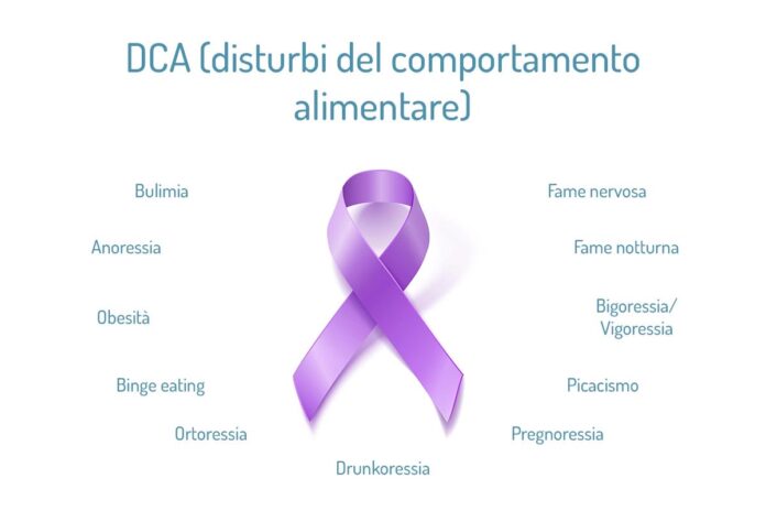 Disturbi del comportamento alimentare