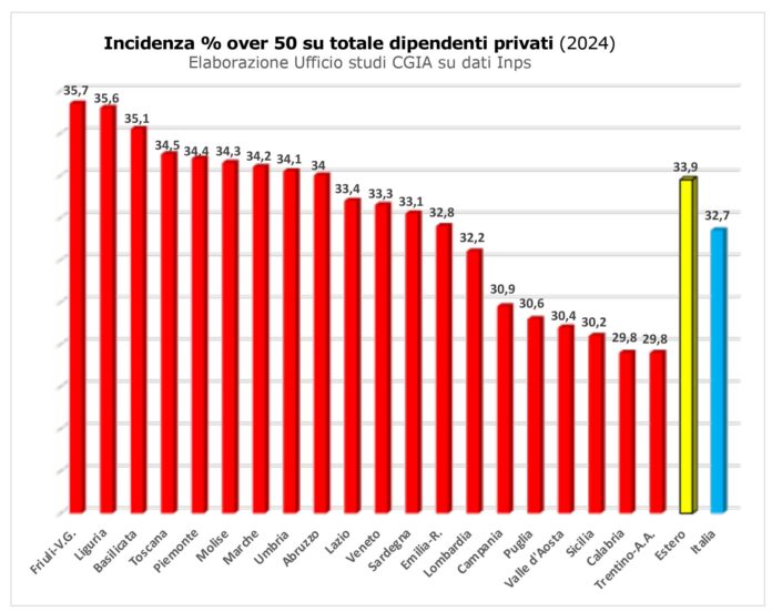 Italia repubblica di pensionati