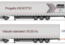 “Progetto 18” la sperimentazione diventa adulta e definitiva nel Codice della strada progetto 18