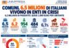 Comuni in crisi finanziaria: sono 484 pari a 6,5 milioni di abitanti e un buco da 6,2 mld Comuni in crisi finanziaria